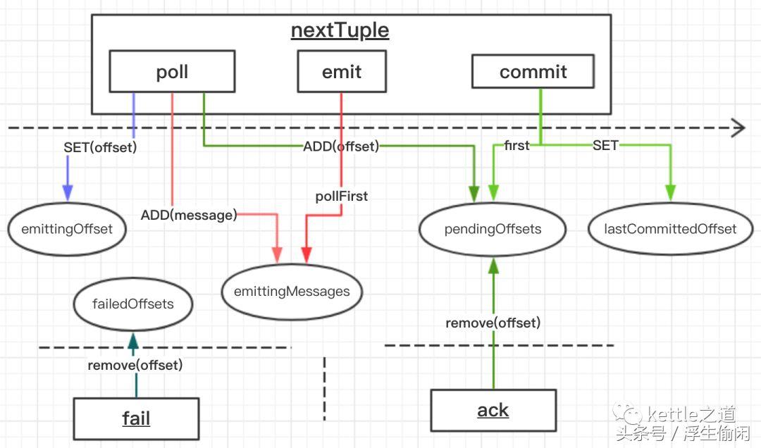jstorm_stormingo_report