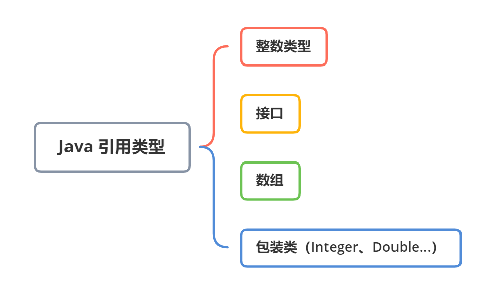 引用传递值传递_引用的传递_值传递和引用传递