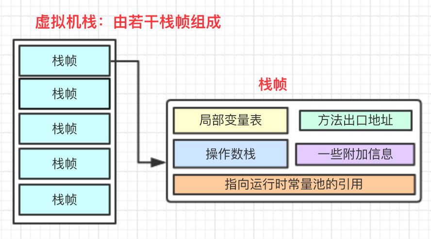 值传递和引用传递_引用传递值传递_传递引用参数