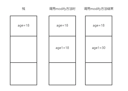 值传递和引用传递_使用引用传递参数能提高效率_传递引用参数
