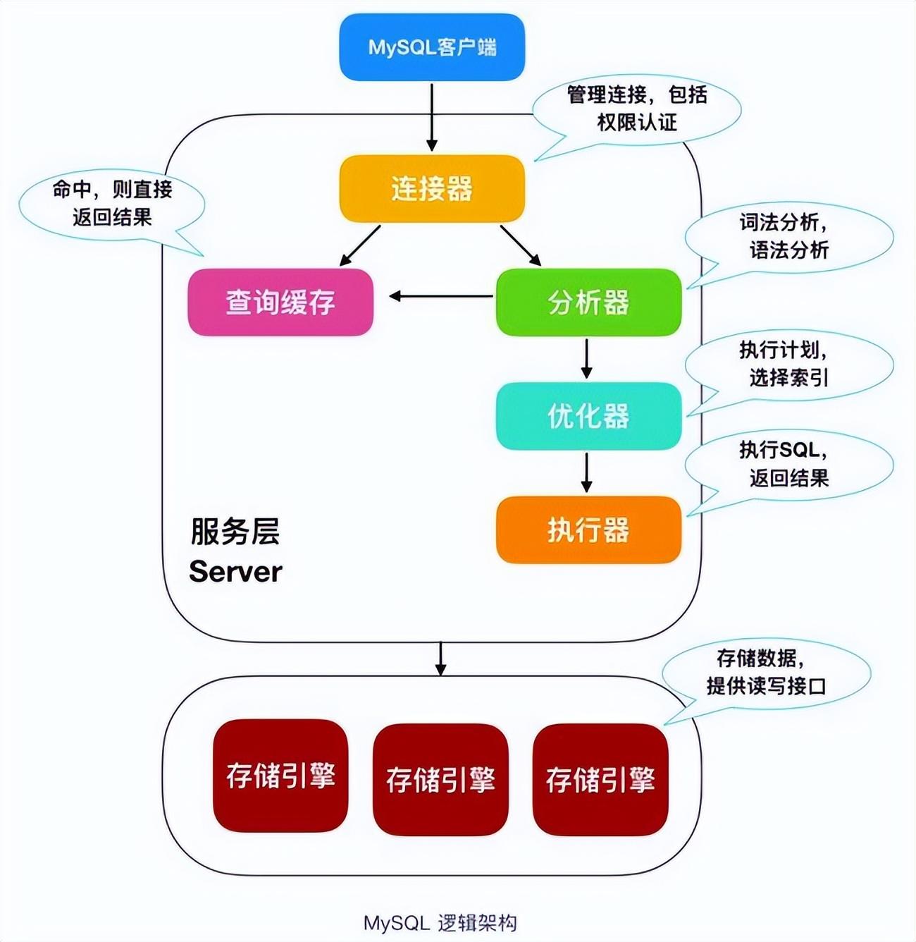 precheck_prechecklanes_precheck是什么意思