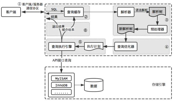 precheck_precheck是什么意思_prechecklanes
