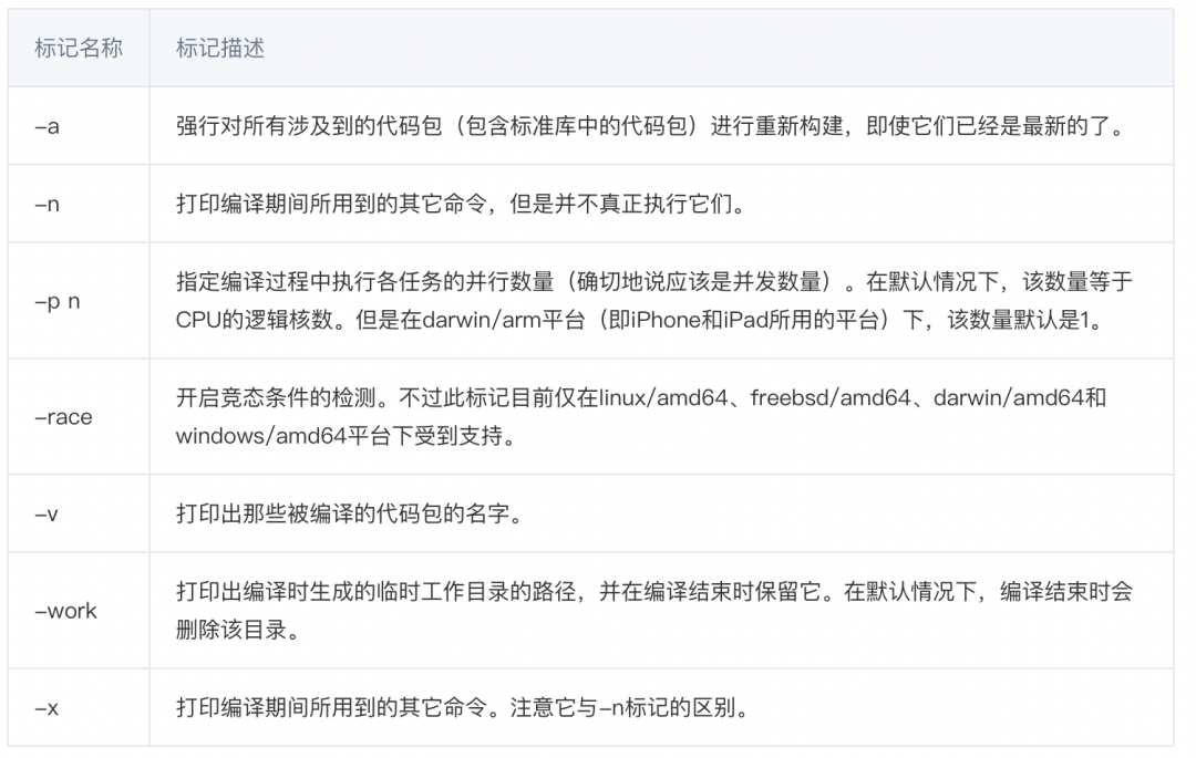 Golinter_Golint编译_golint