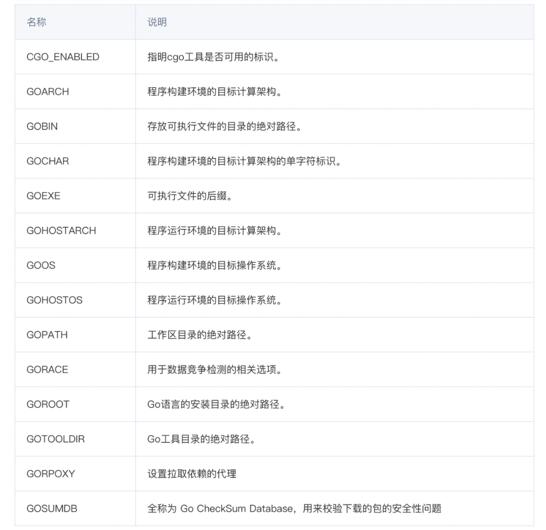 Golinter_golint_Golint编译