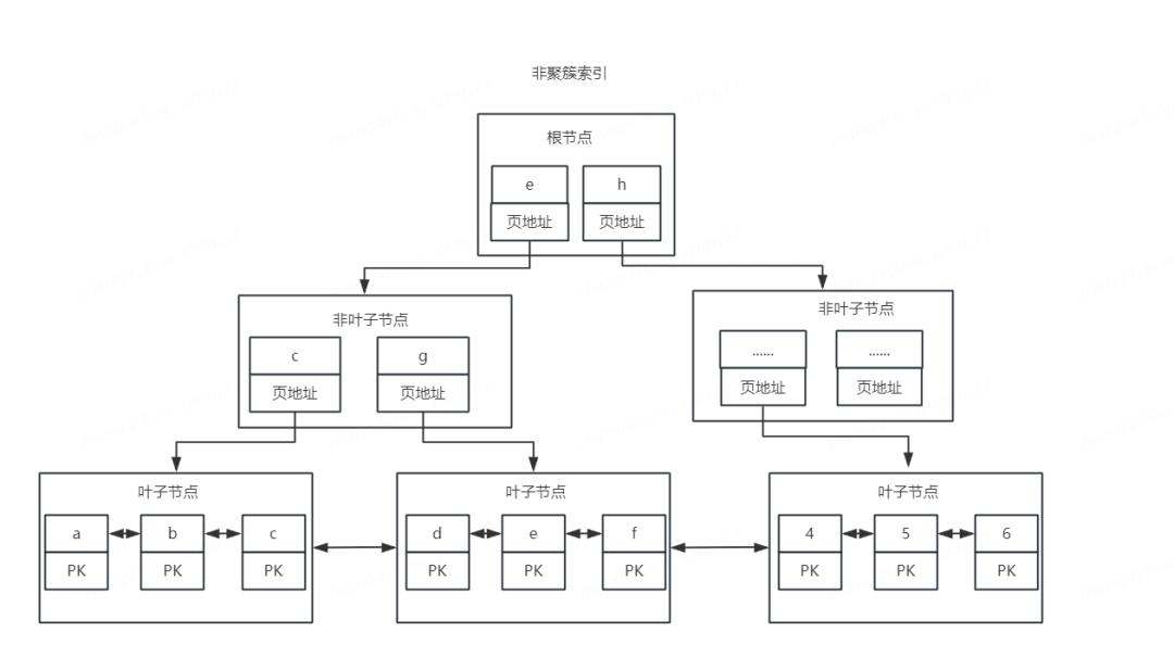删除索引sql_mysql加索引sql_sql索引