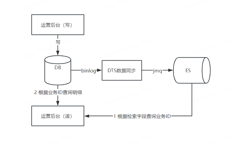 sql索引_删除索引sql_mysql加索引sql