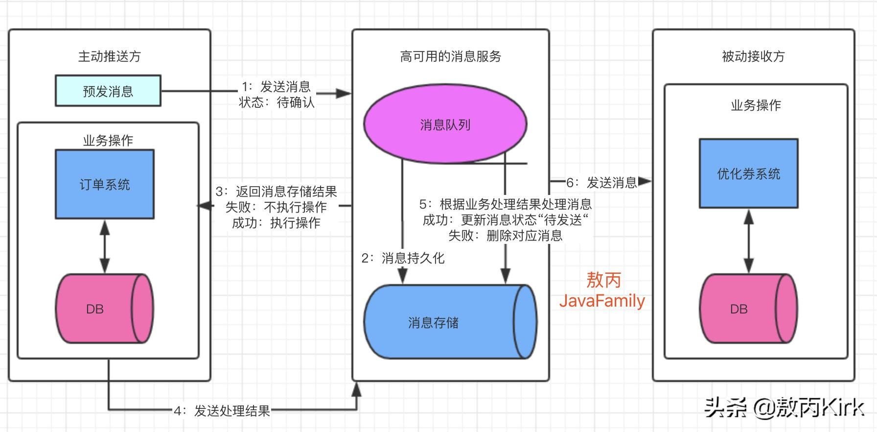atomicity_atomicity怎么读_atomicity翻译