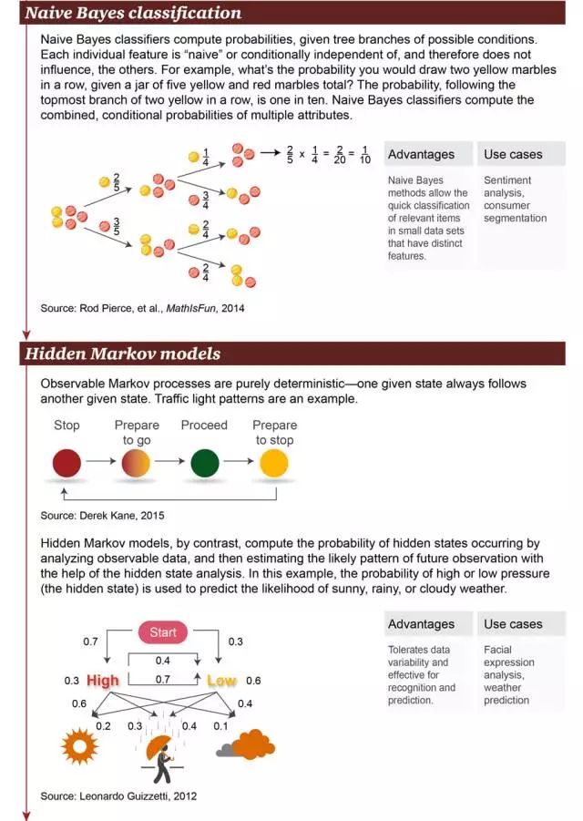 gatedprocess_gated_gated