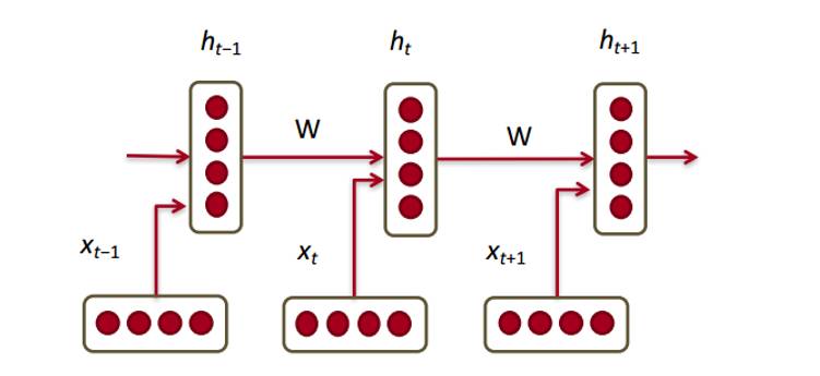gated_gatedprocess_gated
