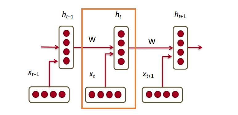 gated_gatedprocess_gated