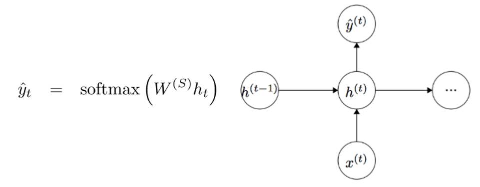 gatedprocess_gated_gated