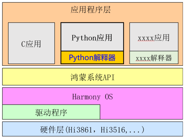 hi3861_hi3861_hi3861