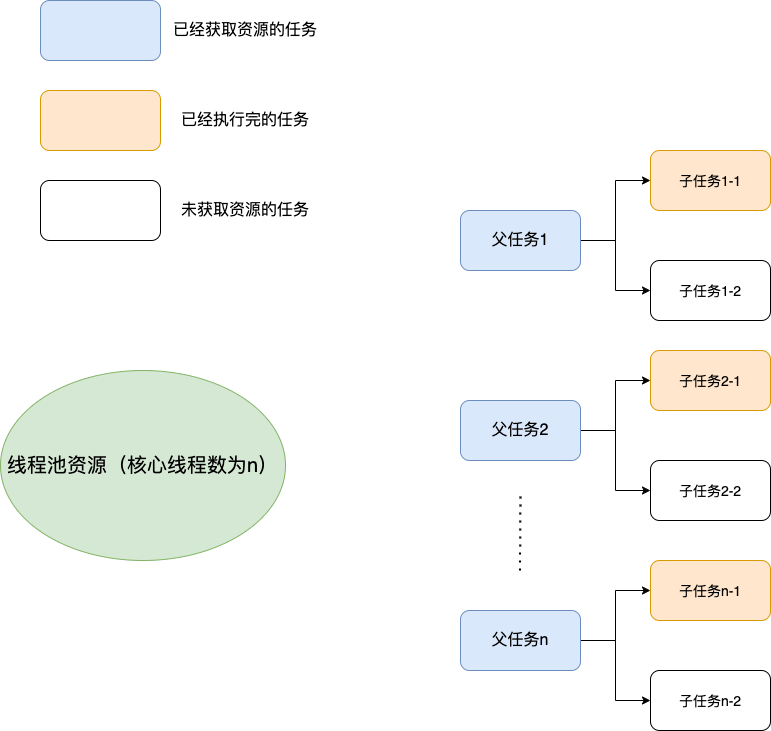 线程池定义在静态变量_线程池定义大小和qps_自定义线程池