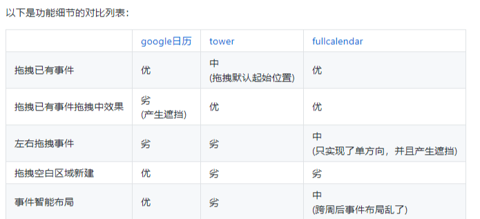 fullcalendar教程_fullcalendar实例_fullcalendar