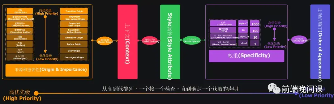 reset.css_resetcss安装_reset.css如何引用