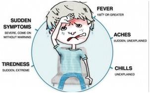 symptoms_terminate_bond
