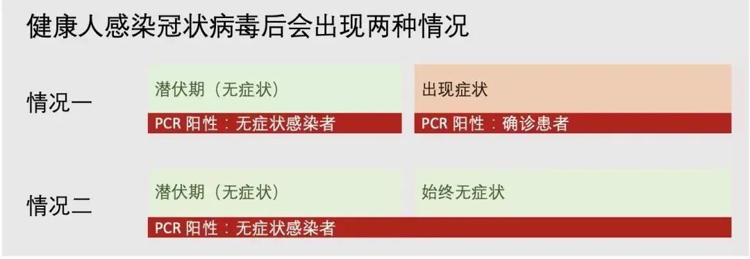 bond_symptoms_symptoms怎么读英语