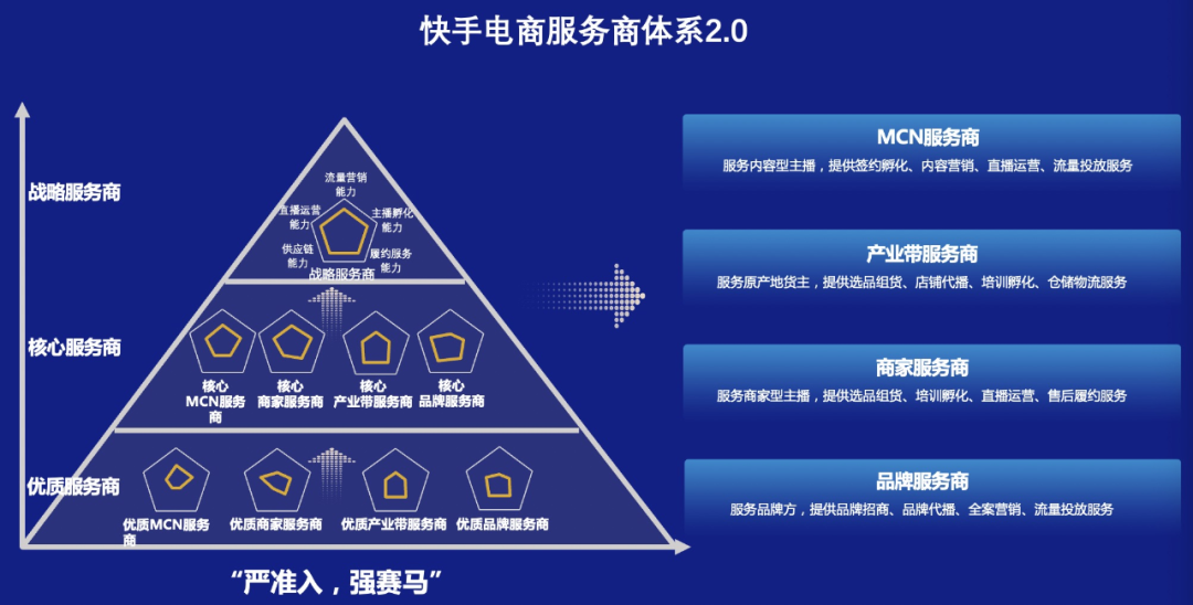 南药药事供应商服务_商服务业_服务商