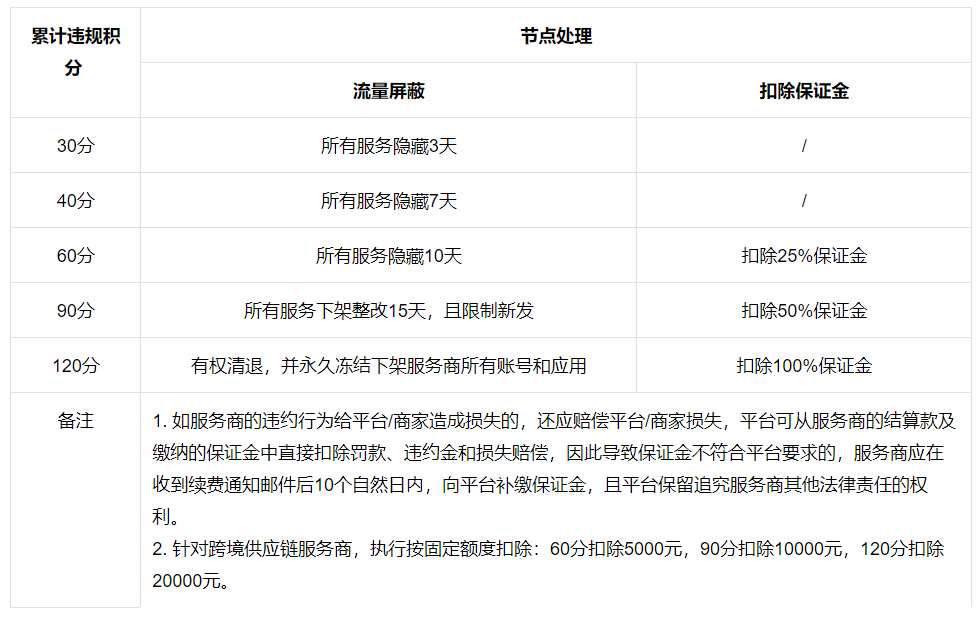 服务商_南药药事供应商服务_商服务业