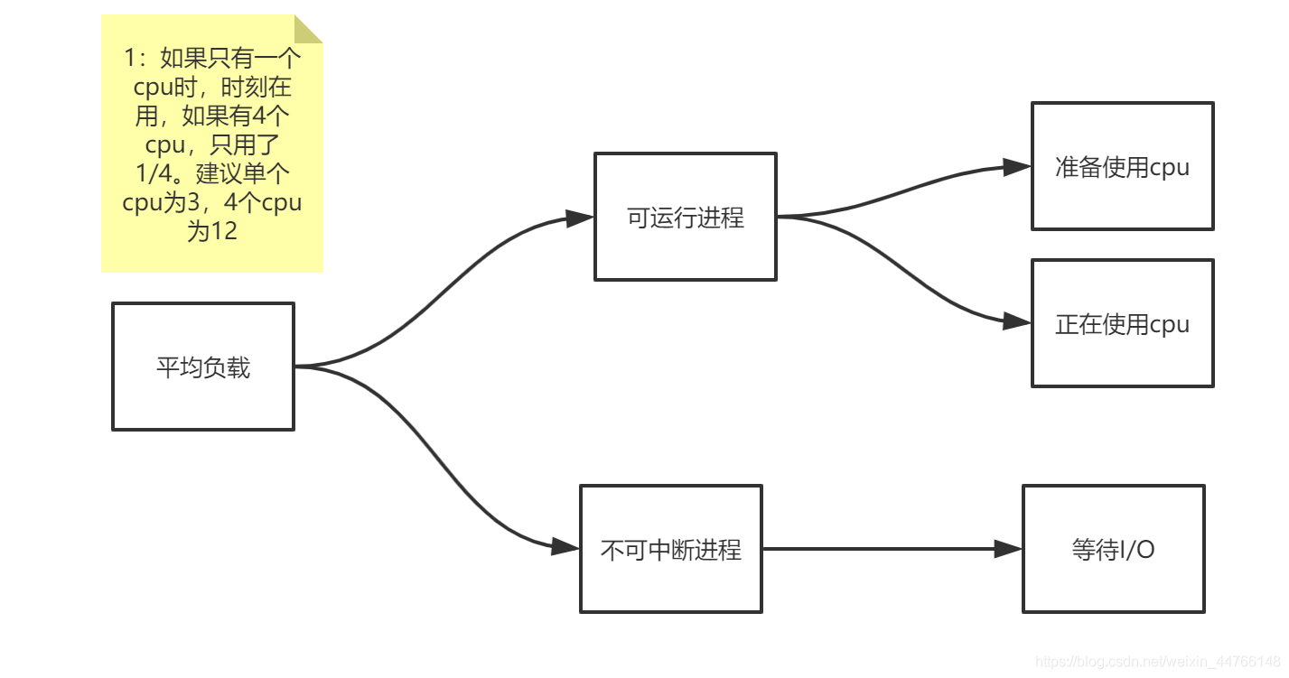 /dev/zero_devteam_zero的vx