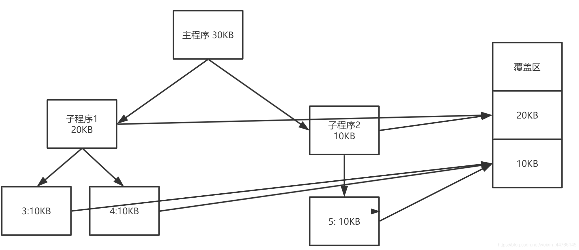 devteam_zero的vx_/dev/zero
