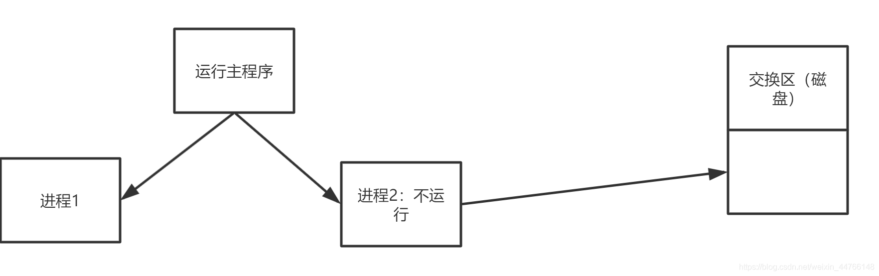 devteam_zero的vx_/dev/zero