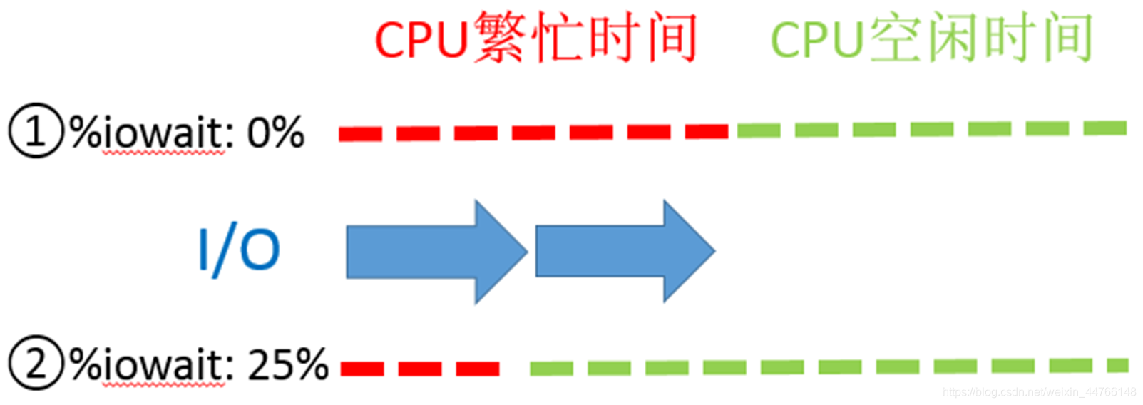 /dev/zero_zero的vx_devteam