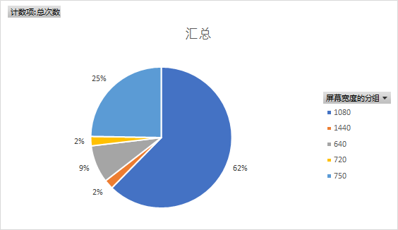 后台数据_漫游数据开好还是关好_清除手机数据