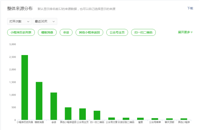 后台数据_漫游数据开好还是关好_清除手机数据