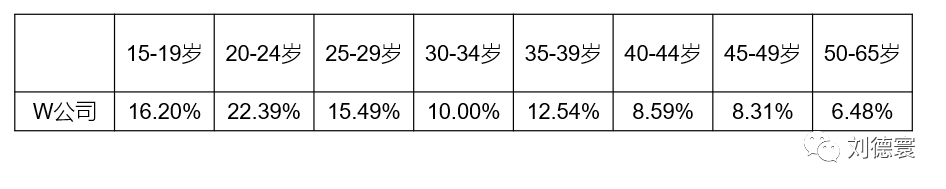 后台数据_漫游数据开好还是关好_华为手机必须关闭的5个设置