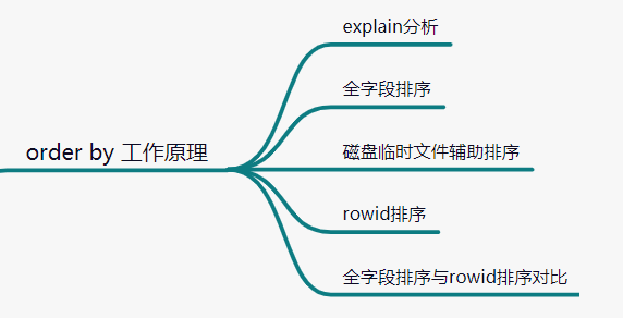 sort_buffer_size_sort_buffer_size_sort_buffer_size