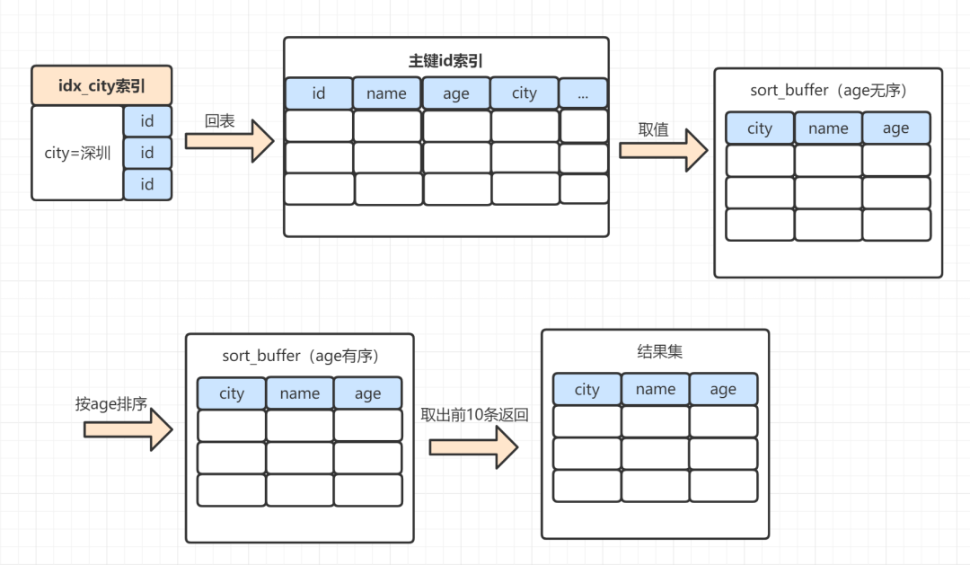 sort_buffer_size_sort_buffer_size_sort_buffer_size