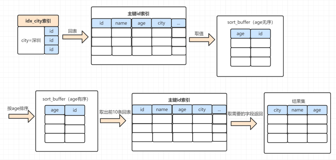 sort_buffer_size_sort_buffer_size_sort_buffer_size