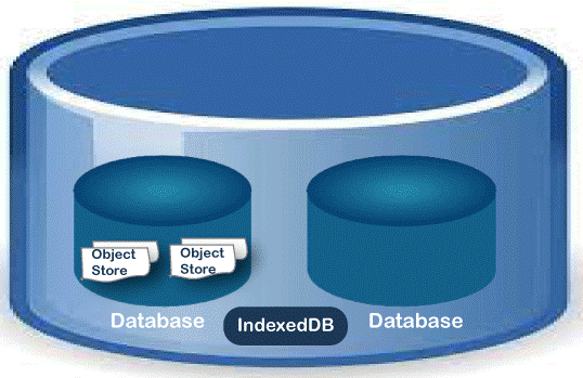 indexeddb文件夹_indexeddb_indexeddb使用