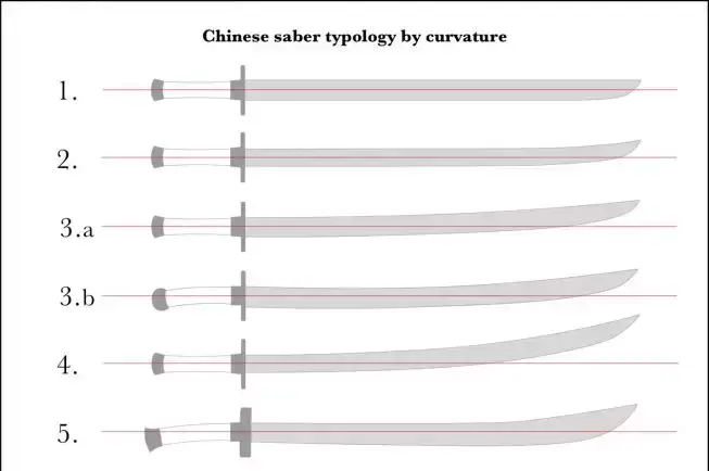 刀是什么样的刀金丝大环刀_刀_文武刀桑刀砍骨刀