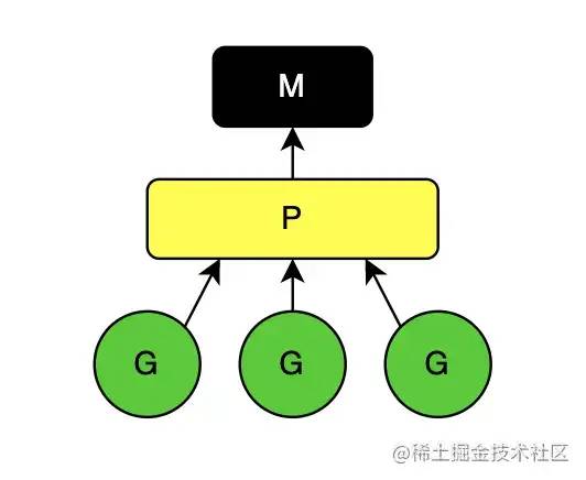 协程订票_协程golang互斥_golang协程