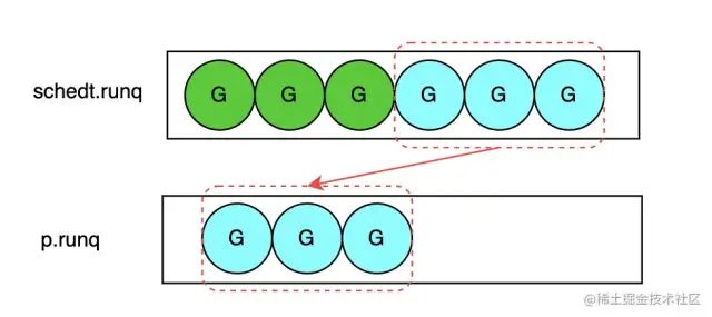 golang协程_协程订票_协程golang互斥