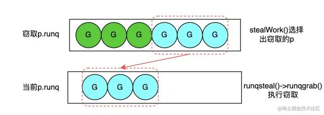 协程golang互斥_协程订票_golang协程