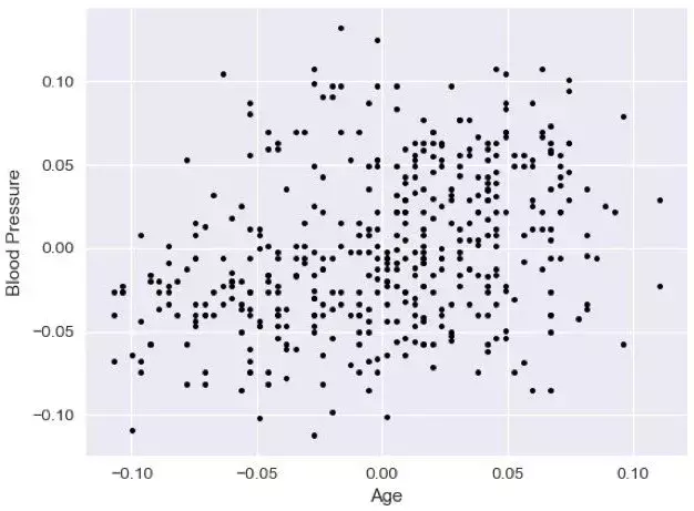 sns.barplot_sns.barplot_sns.barplot