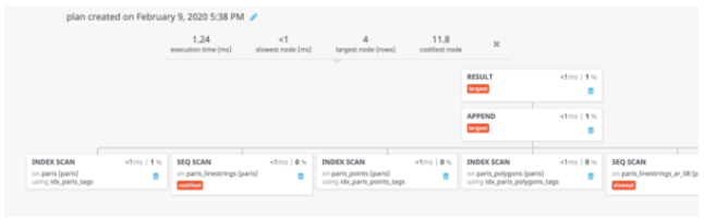 stagingpoints_staging翻译_staging