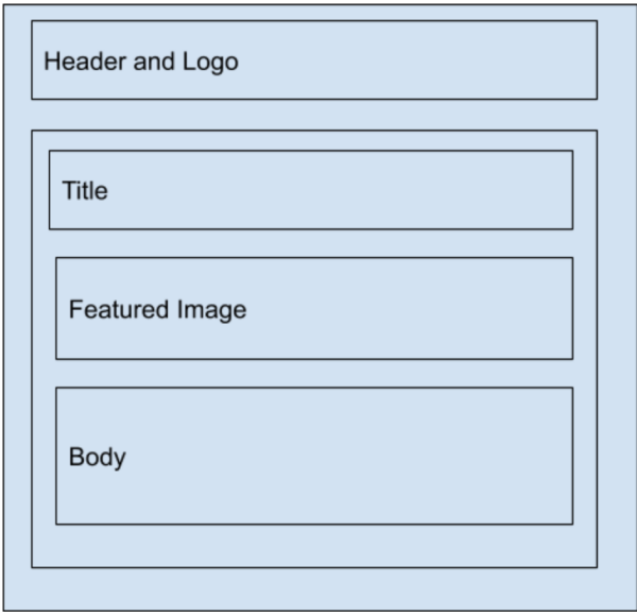 staging_stagingpoints_staging翻译