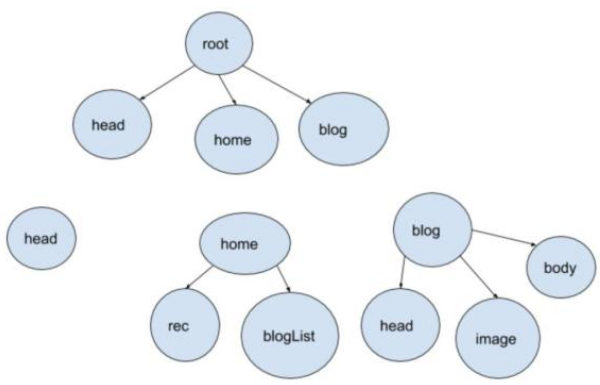 staging_stagingpoints_staging翻译