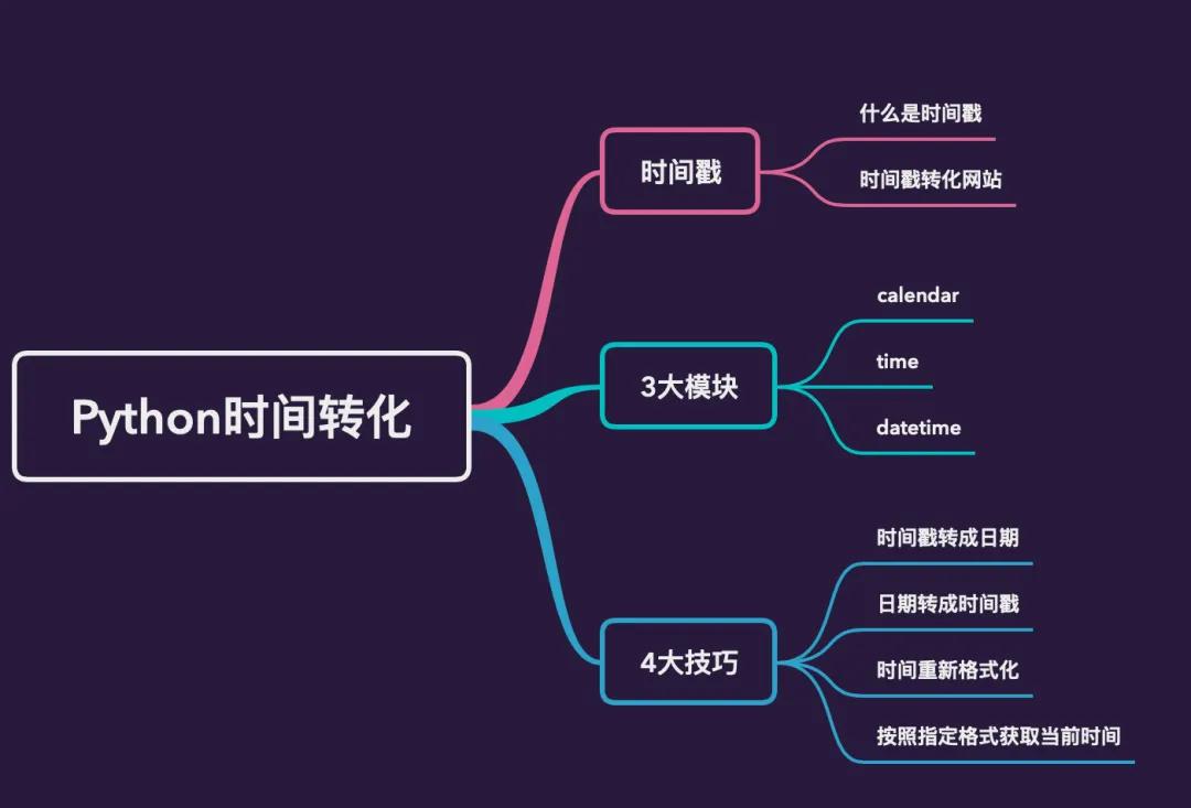 时间unix转换_unix时间_unix时间格式转换方法