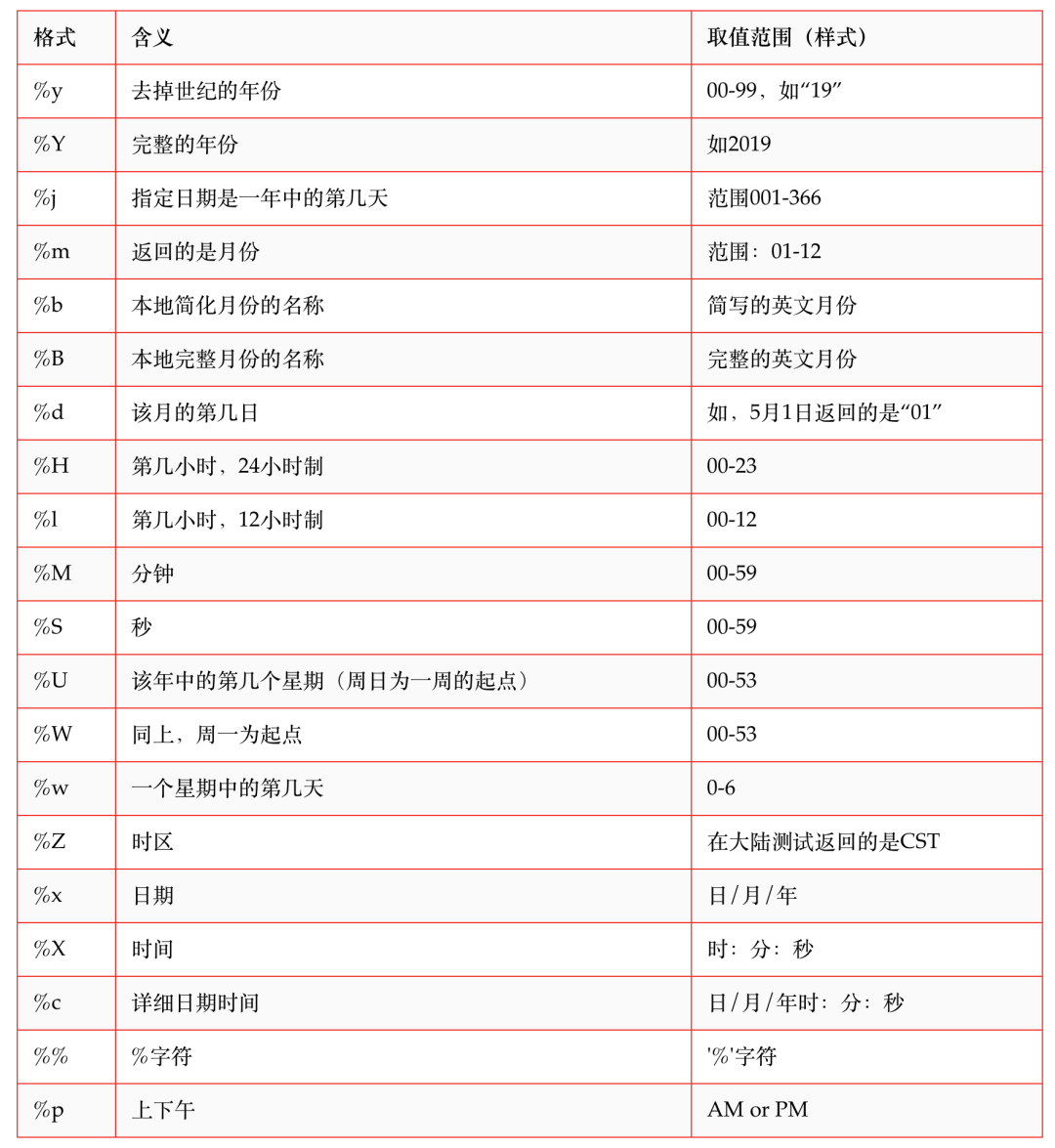 unix时间格式转换方法_时间unix转换_unix时间