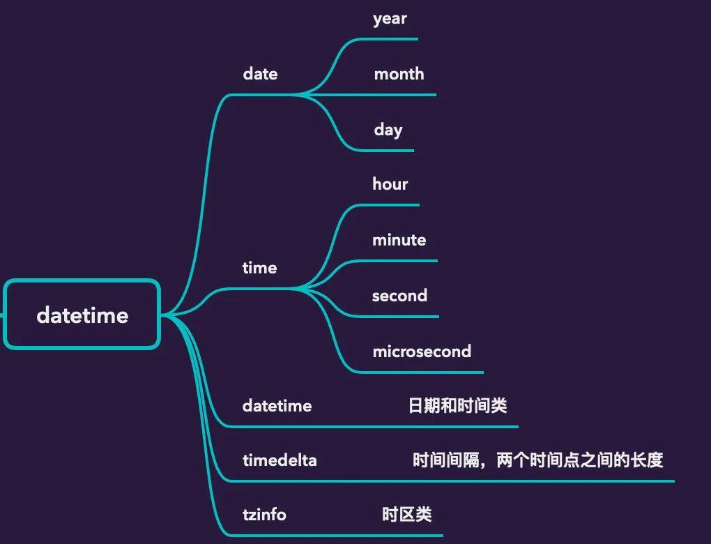 unix时间_时间unix转换_unix时间格式转换方法