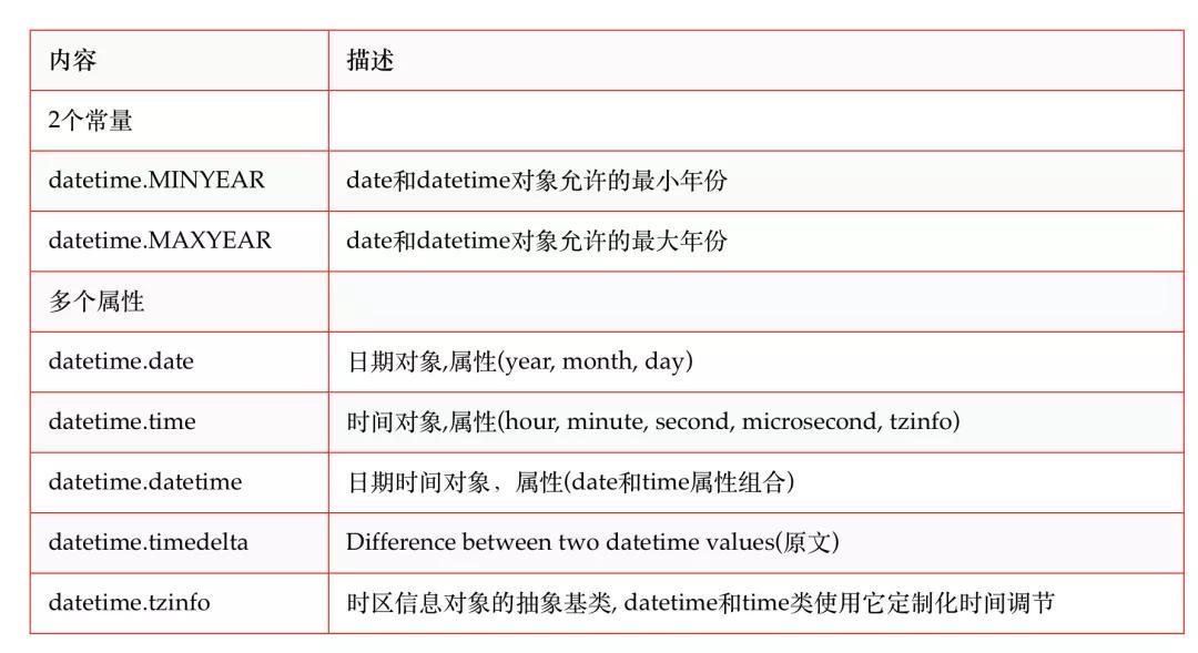 unix时间格式转换方法_时间unix转换_unix时间