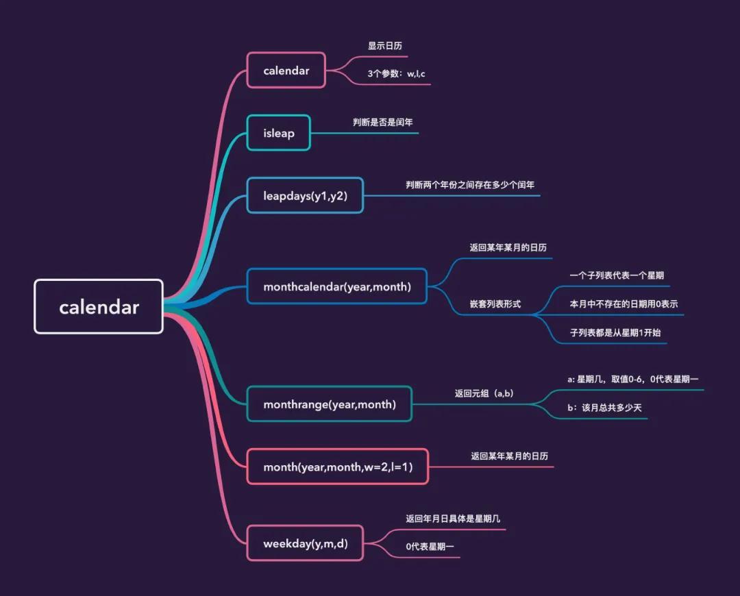 unix时间_unix时间格式转换方法_时间unix转换