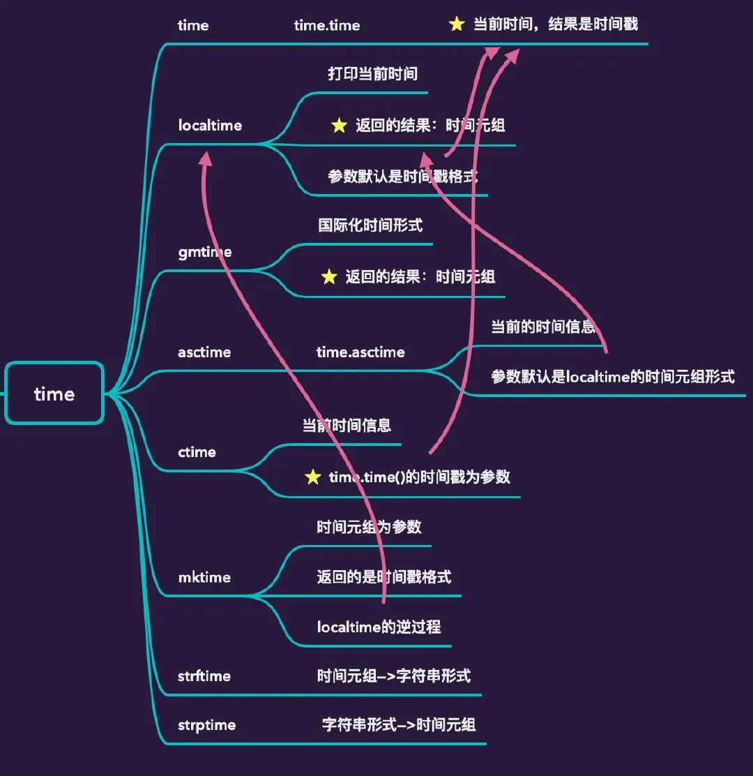时间unix转换_unix时间格式转换方法_unix时间
