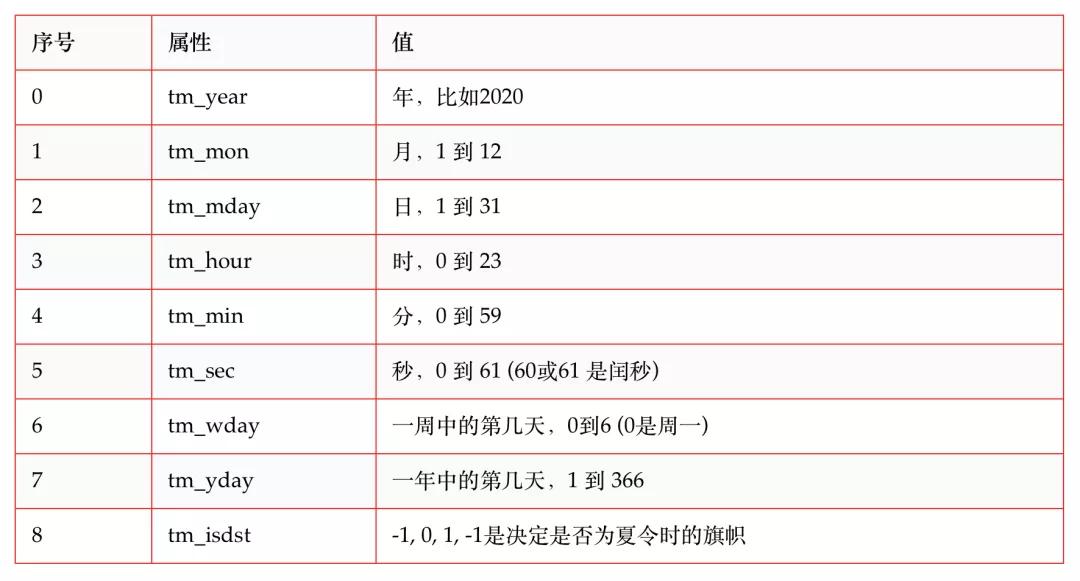 unix时间_unix时间格式转换方法_时间unix转换