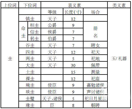 弄瓦之喜_喜弄瓦璋_弄璋弄瓦